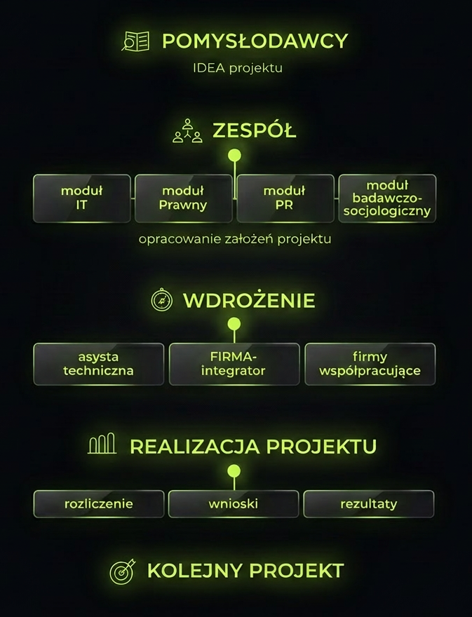 Eksperci technologii i badań